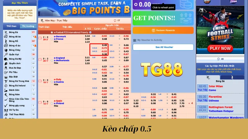 Kèo chấp 0.5